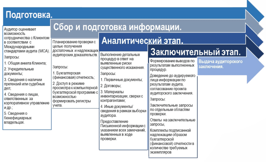 Порядок взаимодействия