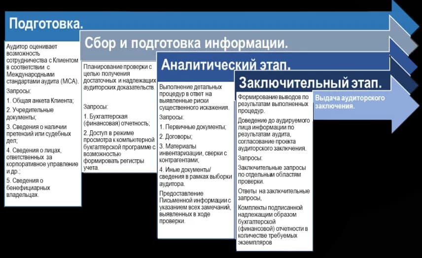Порядок взаимодействия